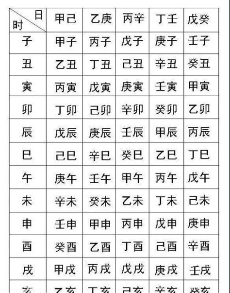 五行屬性 生日|八字算命免費測八字，生辰八字五行查詢，測生辰八字五行缺補